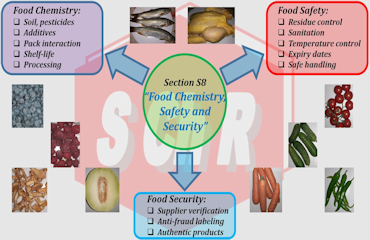 CHIMIA, SIGURANȚA ȘI SECURITATEA ALIMENTARĂ